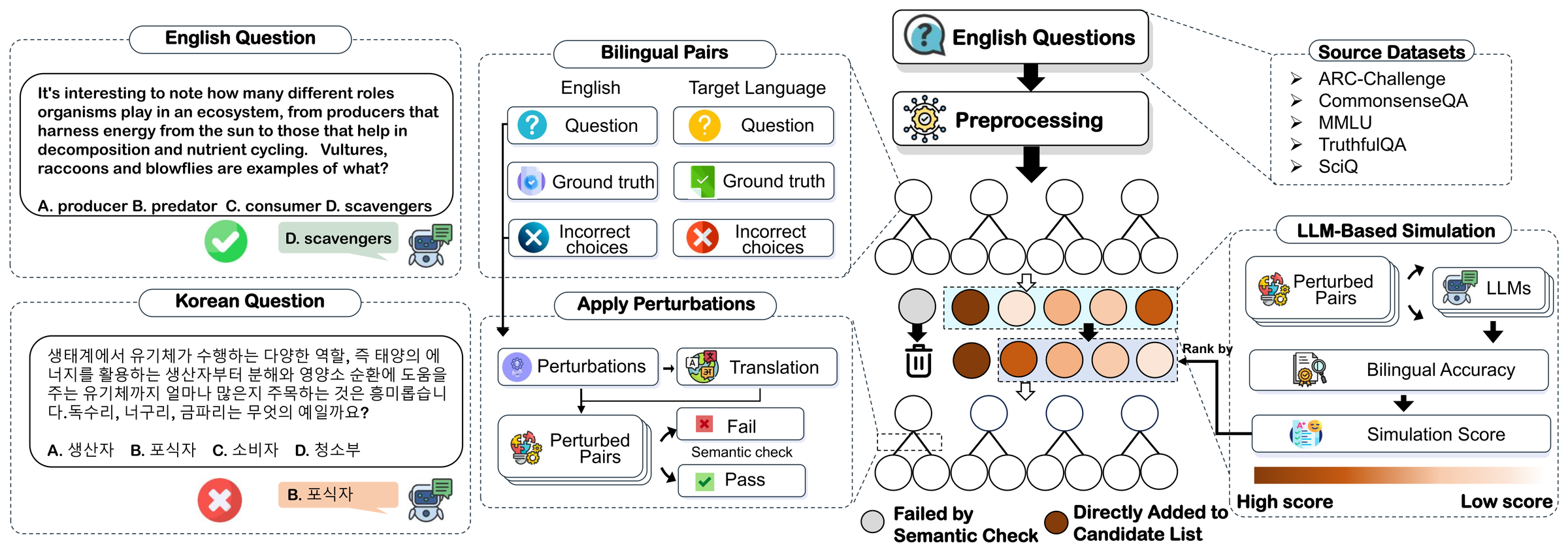 Cross-Lingual Pitfalls: overview figure of automatically probing where multilingual LLMs fail across languages.